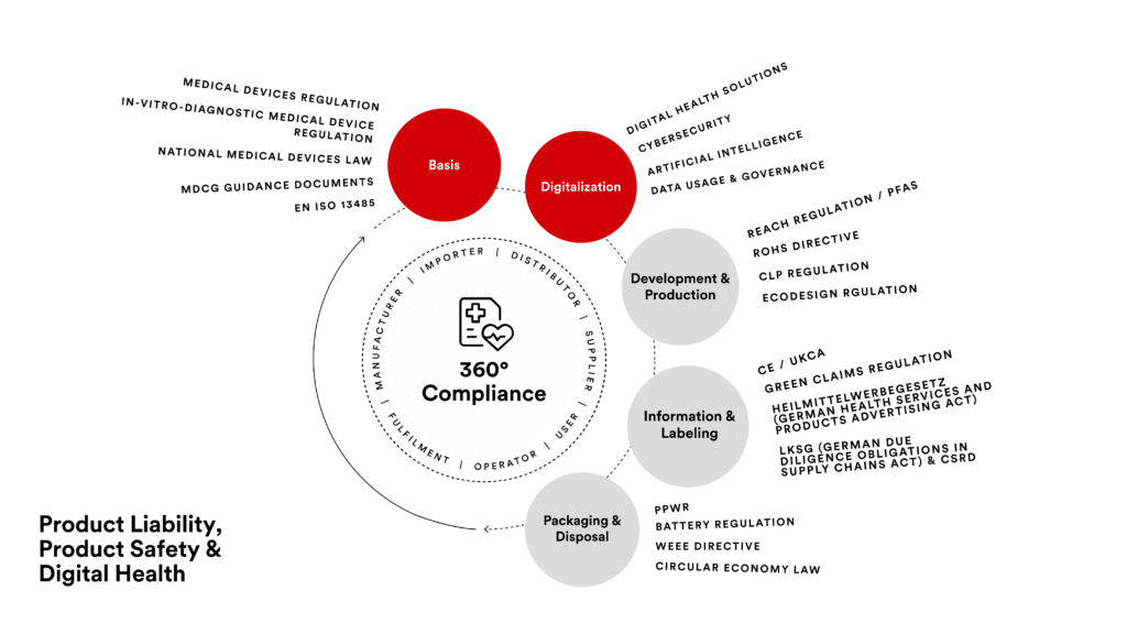 Healthcare Grafik EN